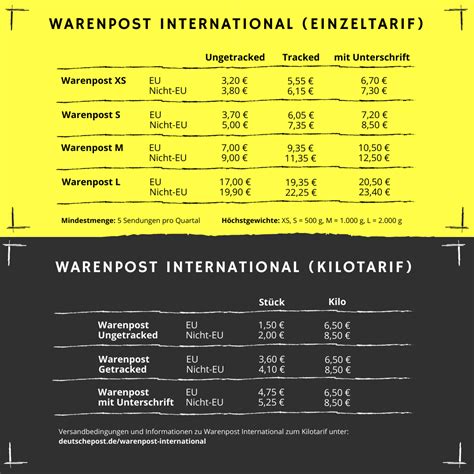 warensendung international preise